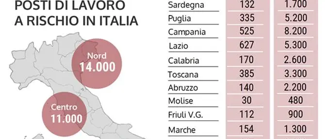 Allarme carne, Demoskopica: 'In Calabria a rischio 2600 posti di lavoro'