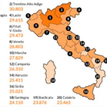 In Calabria gli stipendi più bassi d'Italia