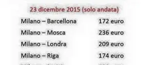 Milano-Reggio Calabria 500 euro, assessore Roccisano scrive ai vertici Alitalia