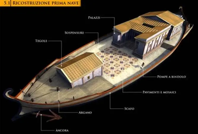 L’Arpacal alla ricerca della nave Caligola nel lago di Nemi