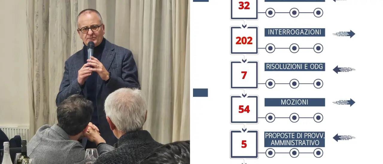 Dai temi della sanità e dei trasporti alla lotta contro l’Autonomia differenziata, il 2024 del Pd Calabria: «Pronti alle sfide del prossimo anno»