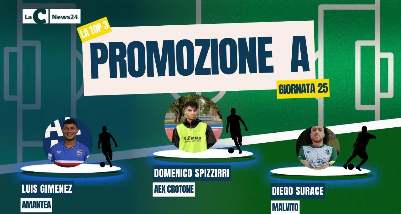 Promozione A, Spizzirri regala tre punti all’AEK Crotone. Gimenez dell’Amantea fredda il Trebisacce. Il Malvito si gode Surace