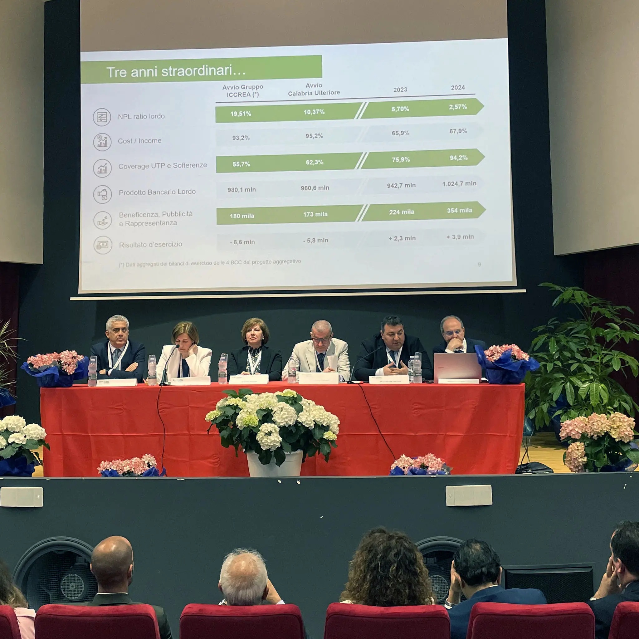 Assemblea dei soci della BCC della Calabria Ulteriore: approvato il Bilancio 2024 e rinnovate le cariche sociali