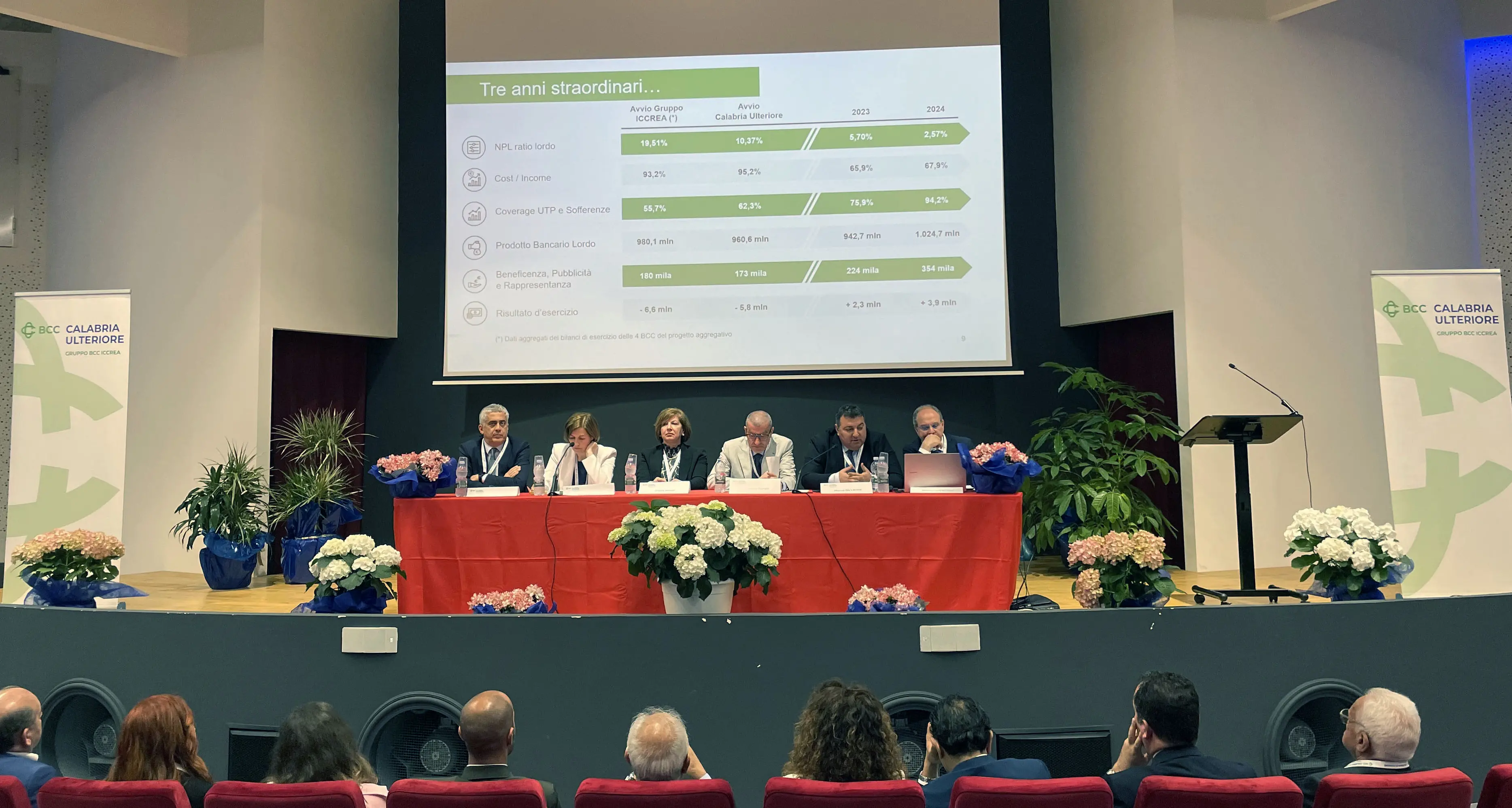 Assemblea dei soci della BCC della Calabria Ulteriore: approvato il Bilancio 2024 e rinnovate le cariche sociali
