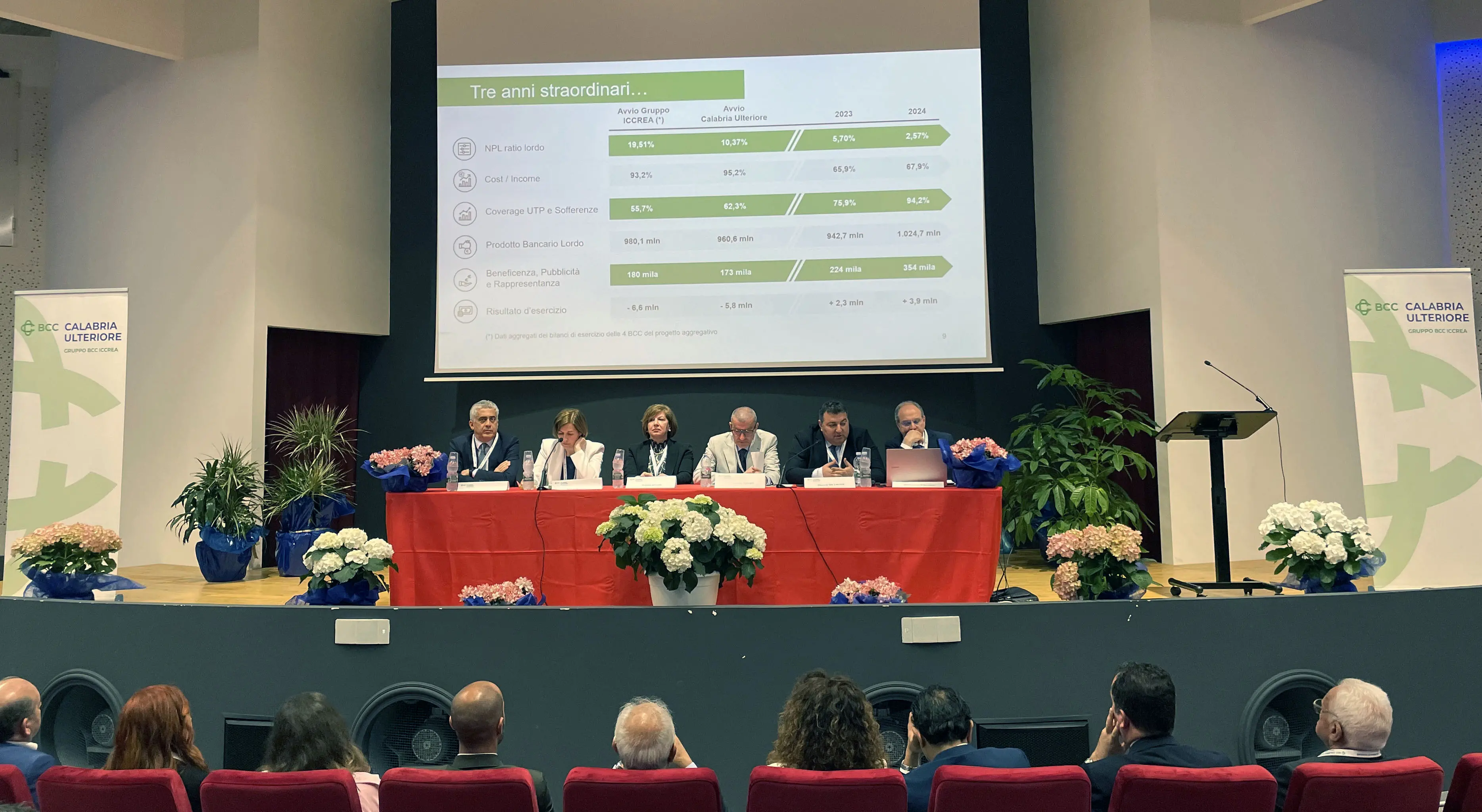 Assemblea dei soci della BCC della Calabria Ulteriore: approvato il Bilancio 2024 e rinnovate le cariche sociali
