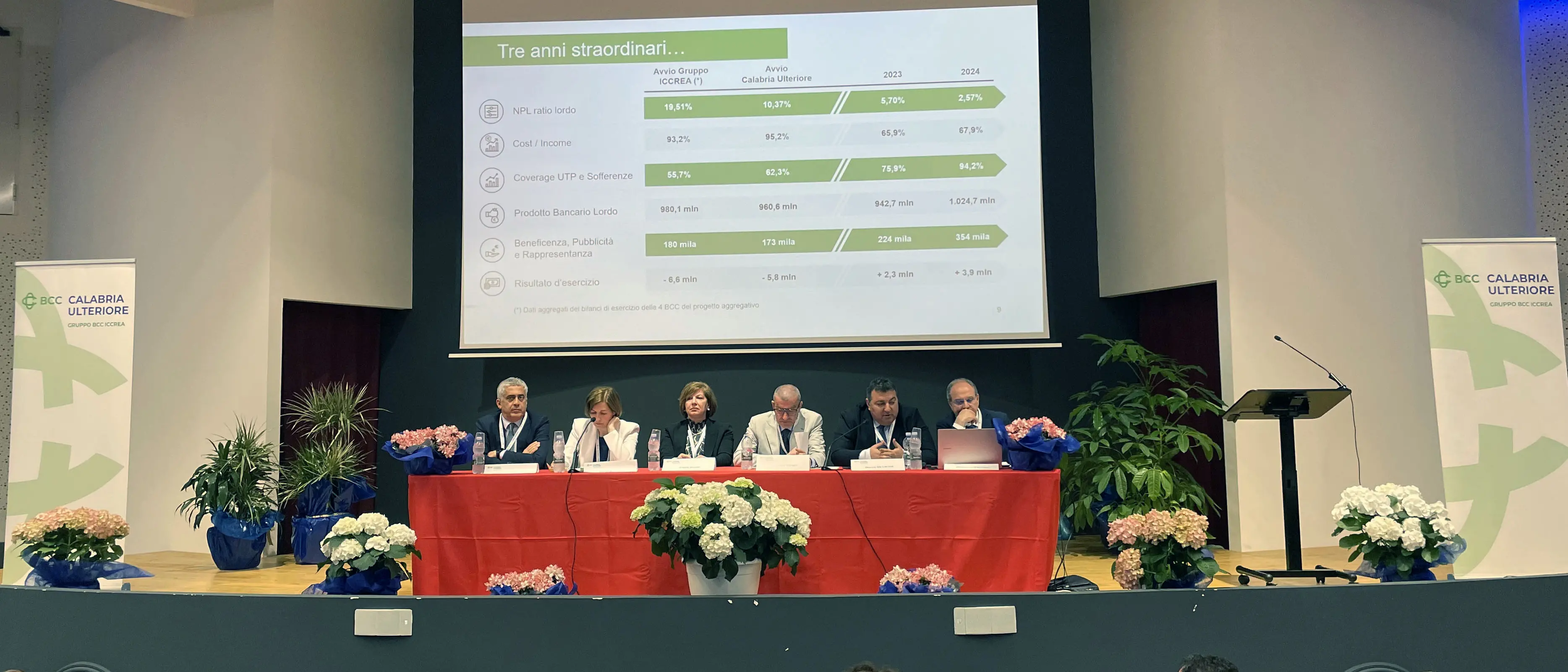 Assemblea dei soci della BCC della Calabria Ulteriore: approvato il Bilancio 2024 e rinnovate le cariche sociali