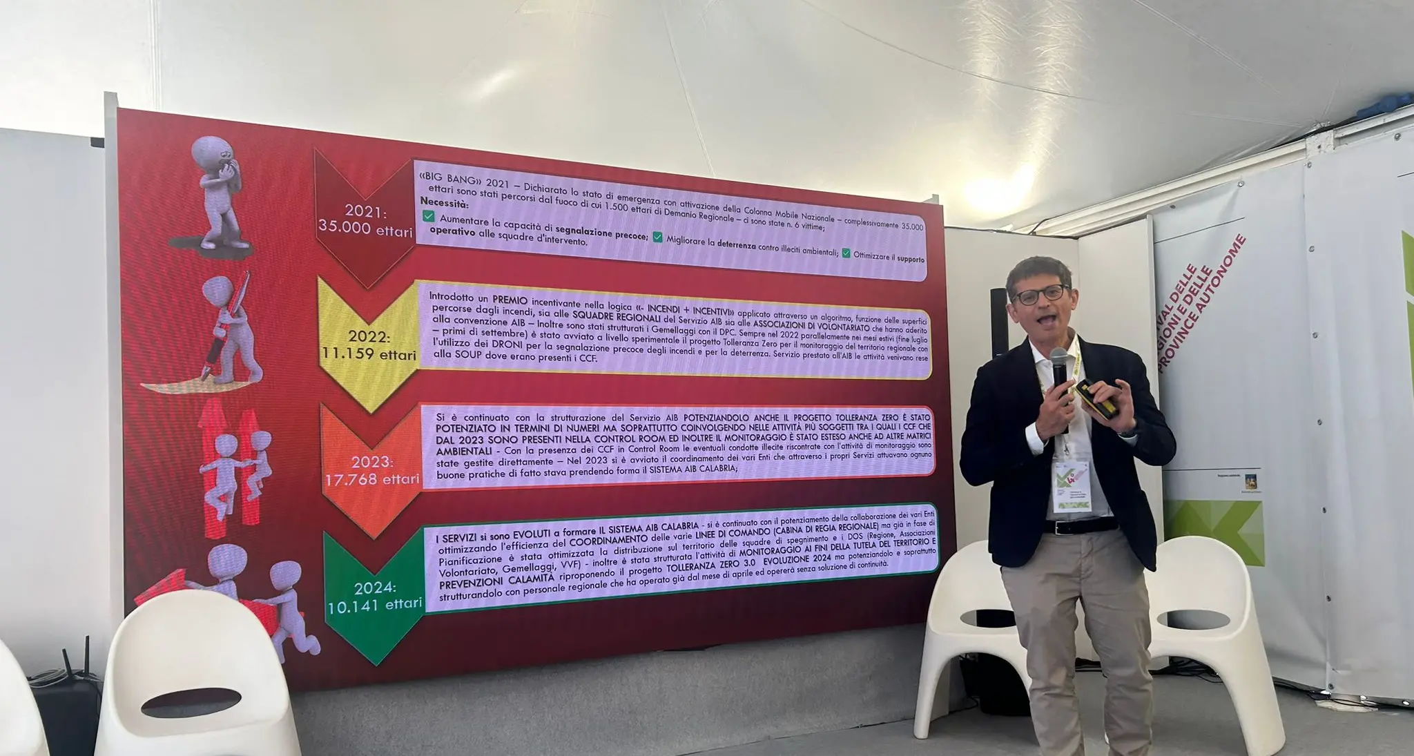 Droni\u00A0per contrastare gli incendi, l’operazione calabrese “Tolleranza zero” presentata al Festival delle Regioni