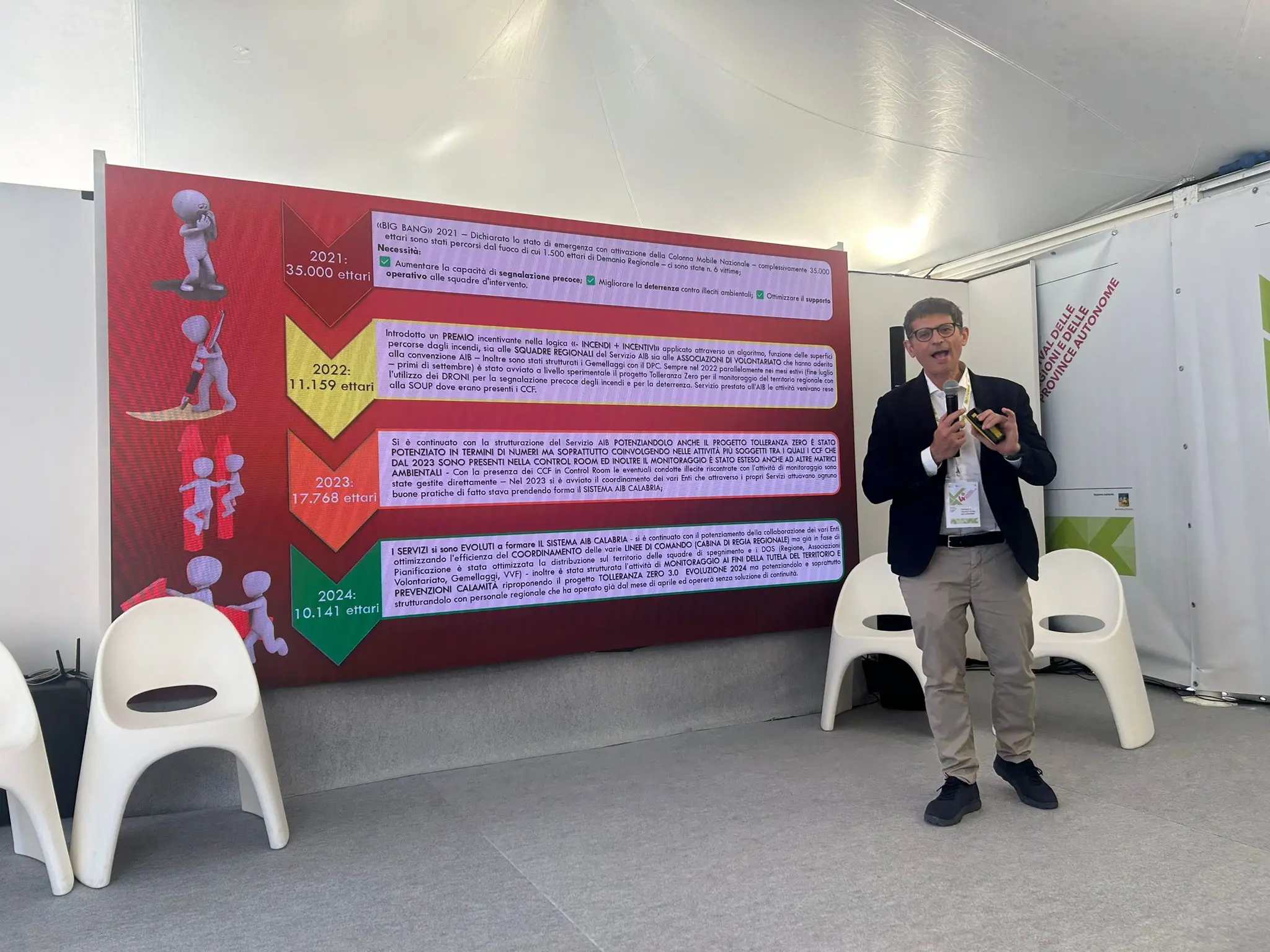 Droni\u00A0per contrastare gli incendi, l’operazione calabrese “Tolleranza zero” presentata al Festival delle Regioni
