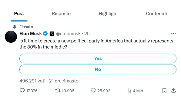 Trump e Musk ai ferri corti:\u00A0«Elon mi ha deluso». E lui lancia su X un sondaggio sulla creazione di un nuovo partito\n