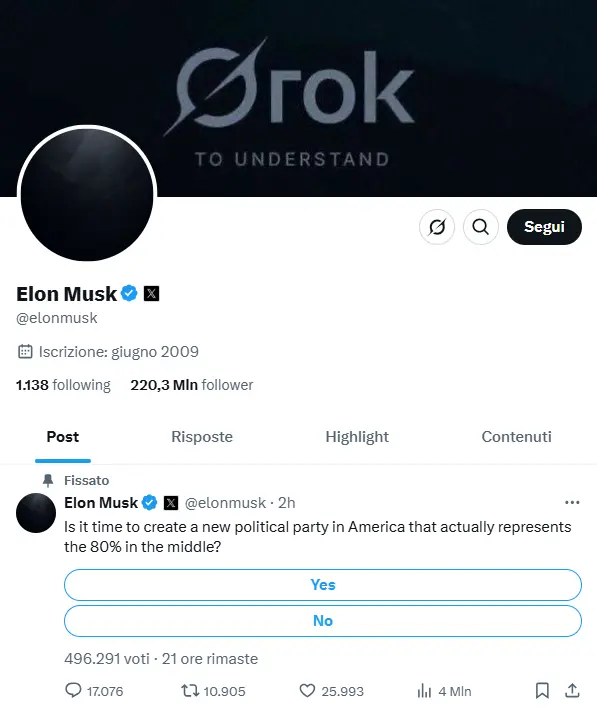 Trump e Musk ai ferri corti:\u00A0«Elon mi ha deluso». E lui lancia su X un sondaggio sulla creazione di un nuovo partito\n