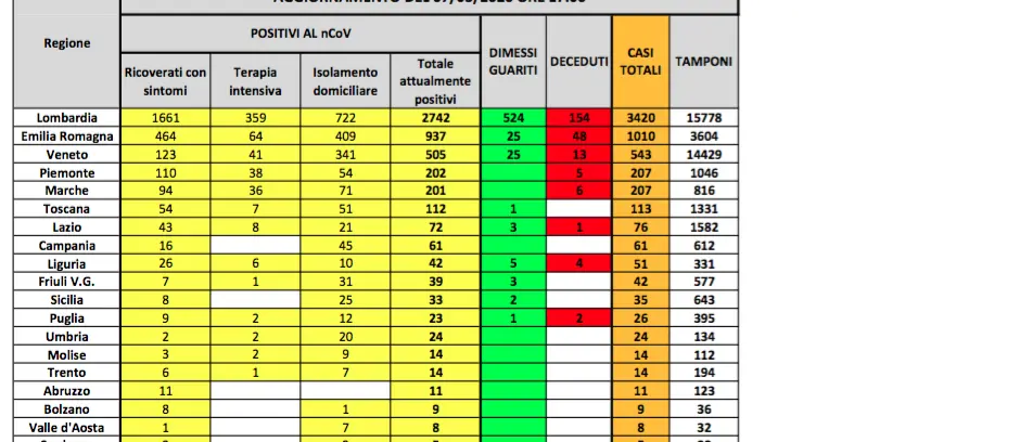 Coronavirus, chiusa la Lombardia e altre 14 province italiane: l'elenco