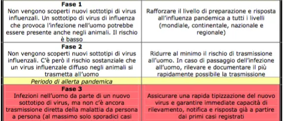 Se il coronavirus diventa Pandemia: cosa vuol dire e cosa cambia