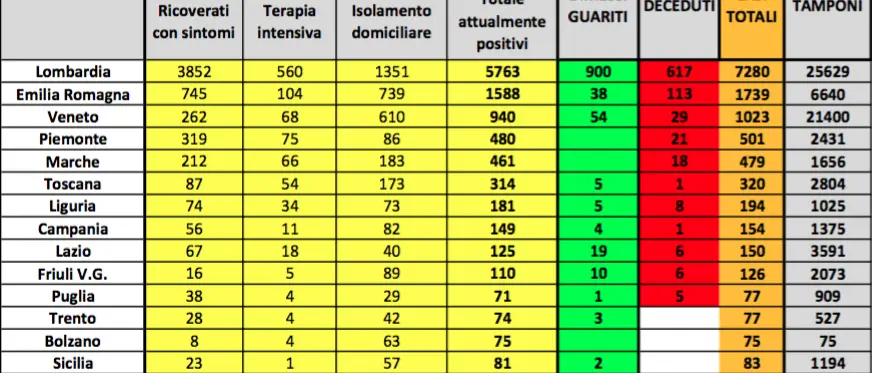 Coronavirus, Borrelli: «Anche per girare a piedi serve l'autocertificazione»