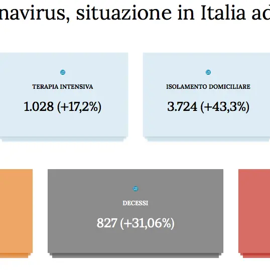 Coronavirus, bollettino in Calabria: 19 casi accertati. Tutti i numeri