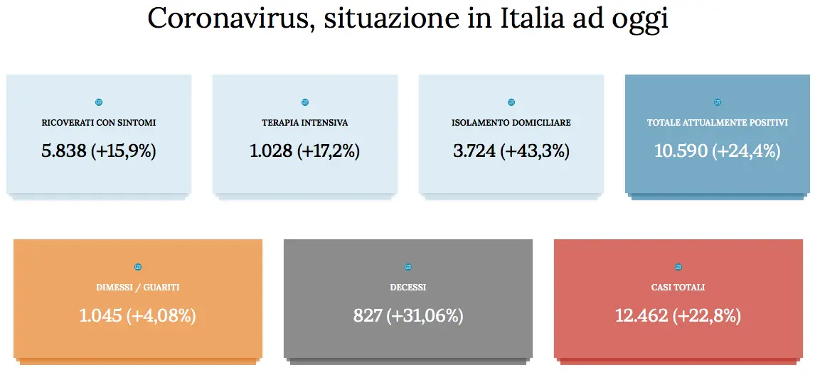 Coronavirus, bollettino in Calabria: 19 casi accertati. Tutti i numeri