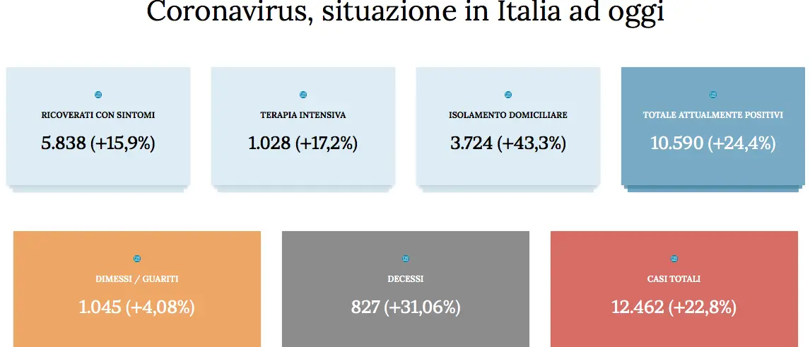 Coronavirus, bollettino in Calabria: 19 casi accertati. Tutti i numeri