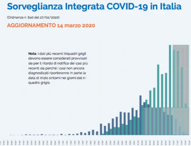 Età media dei contagi e la mortalità in Italia: i dati dell'Istituto Superiore di Sanità