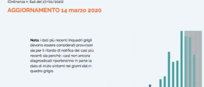 Età media dei contagi e la mortalità in Italia: i dati dell'Istituto Superiore di Sanità