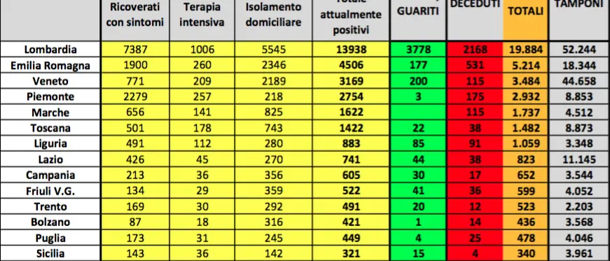 Coronavirus, in Italia più morti che in Cina: tutti i numeri dell'emergenza