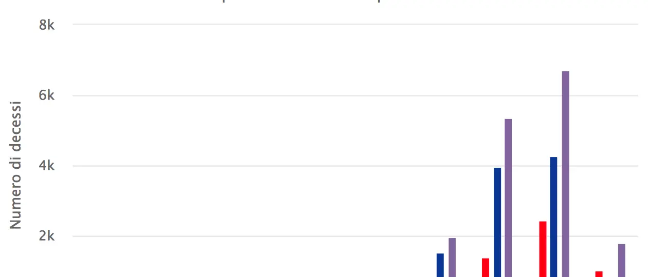 E' la febbre il sintomo più comune nelle persone affette da Covid19: i grafici