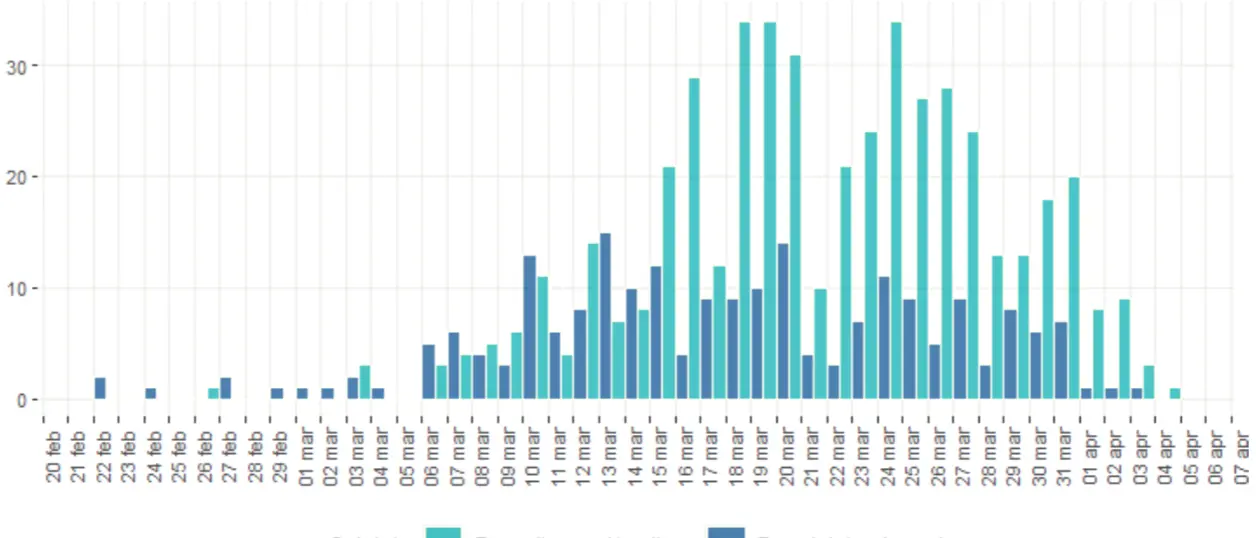 Cambia la fascia d'età media dei contagiati in Calabria: i dati dell'ISS