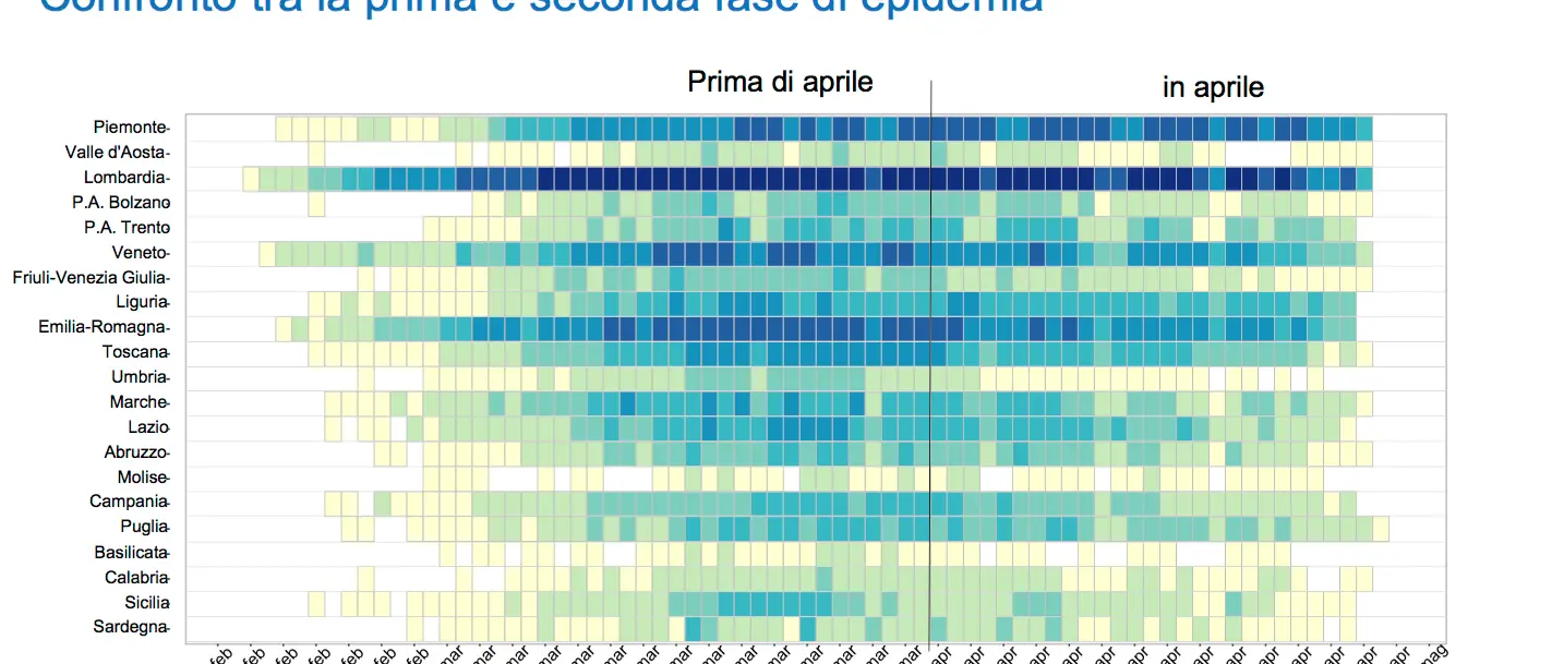Brusaferro: «Indice Rt sotto l'1 in tutte le Regioni» GUARDA LE SCHEDE