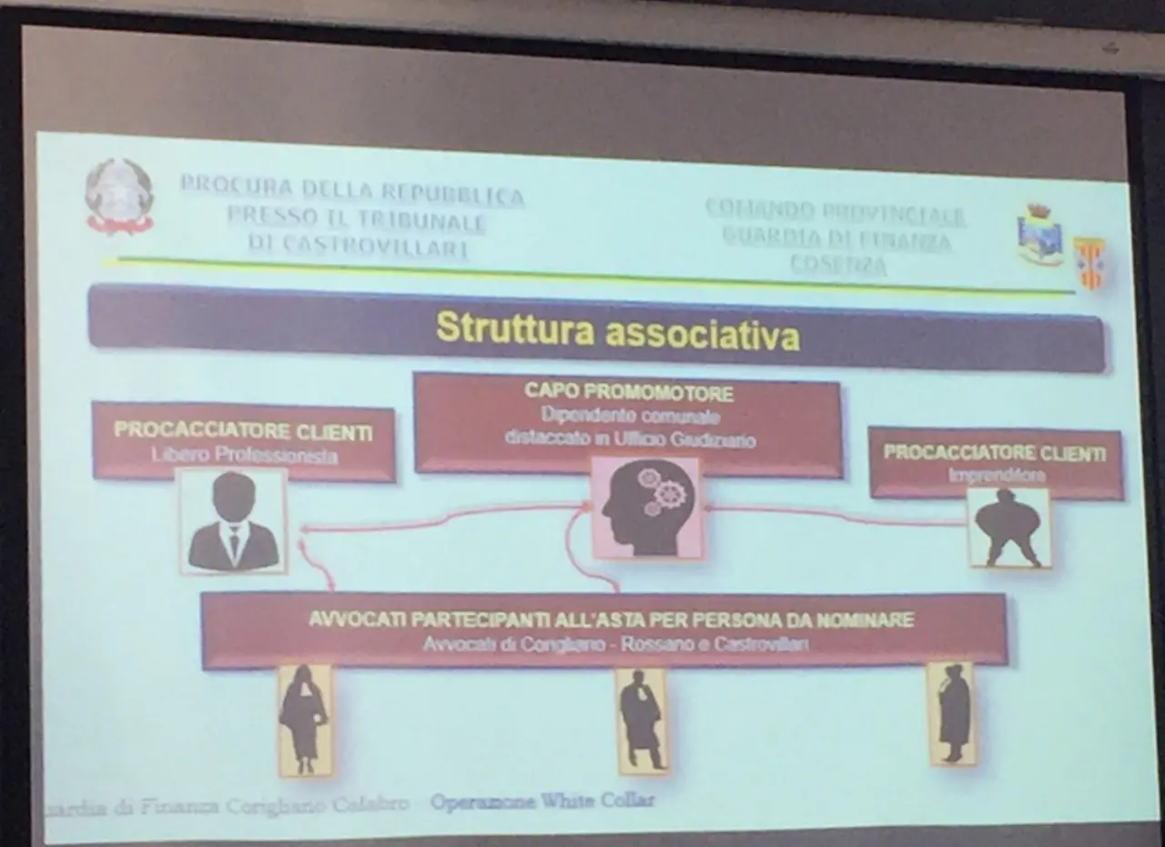 \"COLLETTO BIANCO\" | I nomi delle persone indagate dalla Finanza