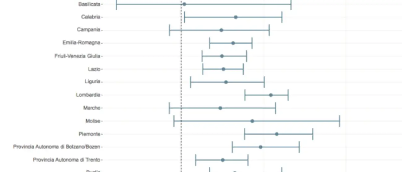 Report dell'ISS: «Situazione critica in 11 regioni». Salta il tracciamento