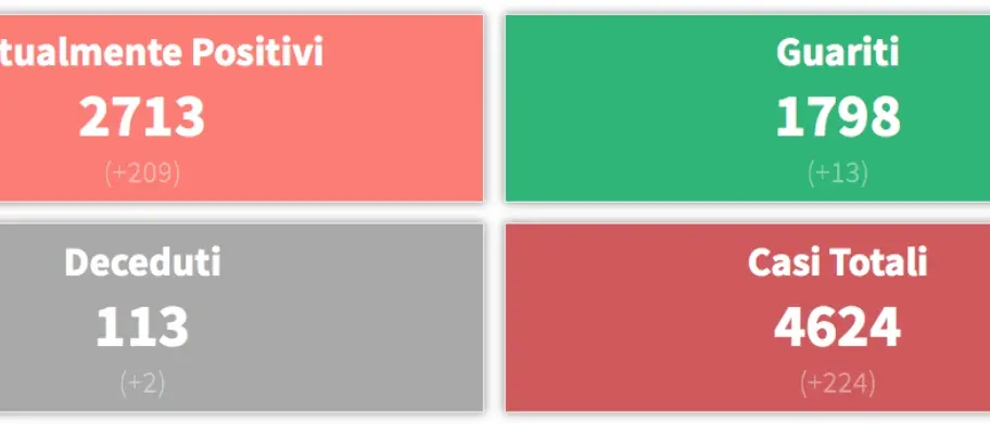 Secondo la Germania solo la Calabria non è una regione \"zona rossa\"