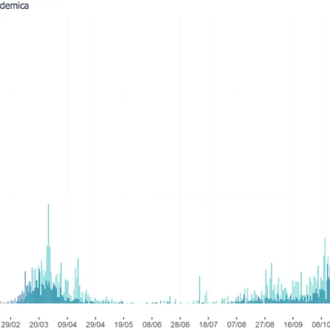 Ipotesi lockdown generale in Italia. L'ISS: «Epidemia in peggioramento». I dati sulla Calabria