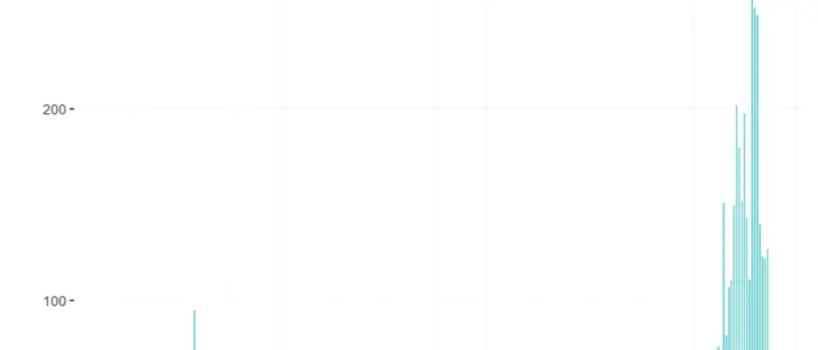 Ipotesi lockdown generale in Italia. L'ISS: «Epidemia in peggioramento». I dati sulla Calabria