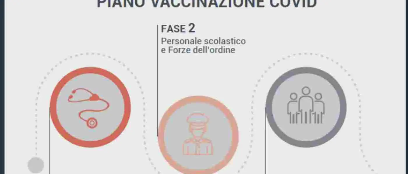 Vaccino anti-covid, in Piemonte si inizia il 21 gennaio