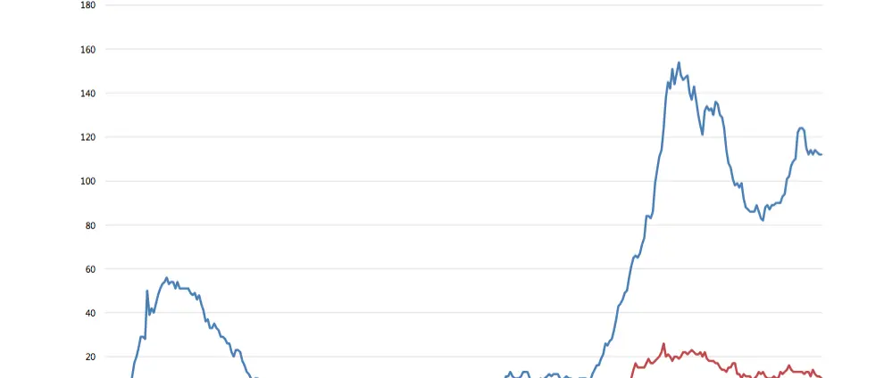 Covid Cosenza: 57 nuovi contagi. Ricoveri in calo: ecco le tabelle