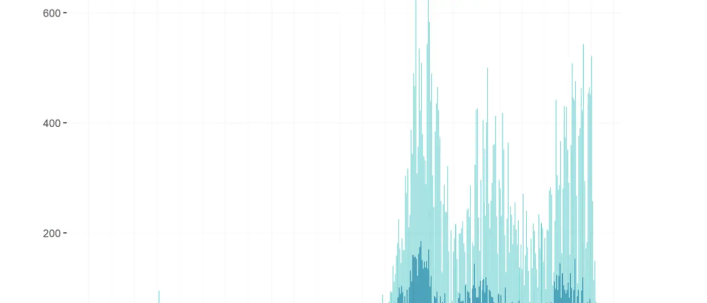 Calabria, Rt ancora in calo. Solo tre regioni in \"zona rossa\"