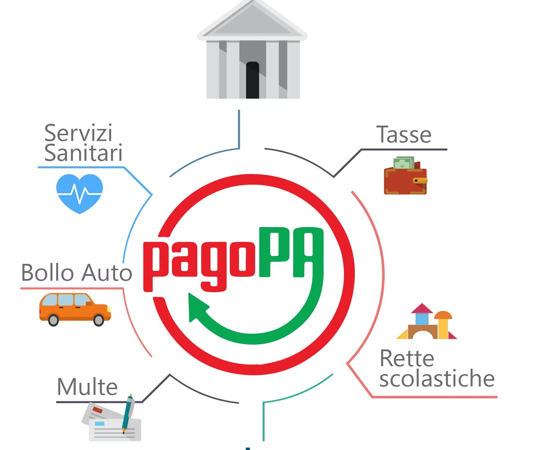 Casali del Manco: il Comune attiva i servizi Spid e PagoPA