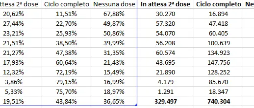 Covid Calabria, report settimanale: ancora un aumento dei contagi