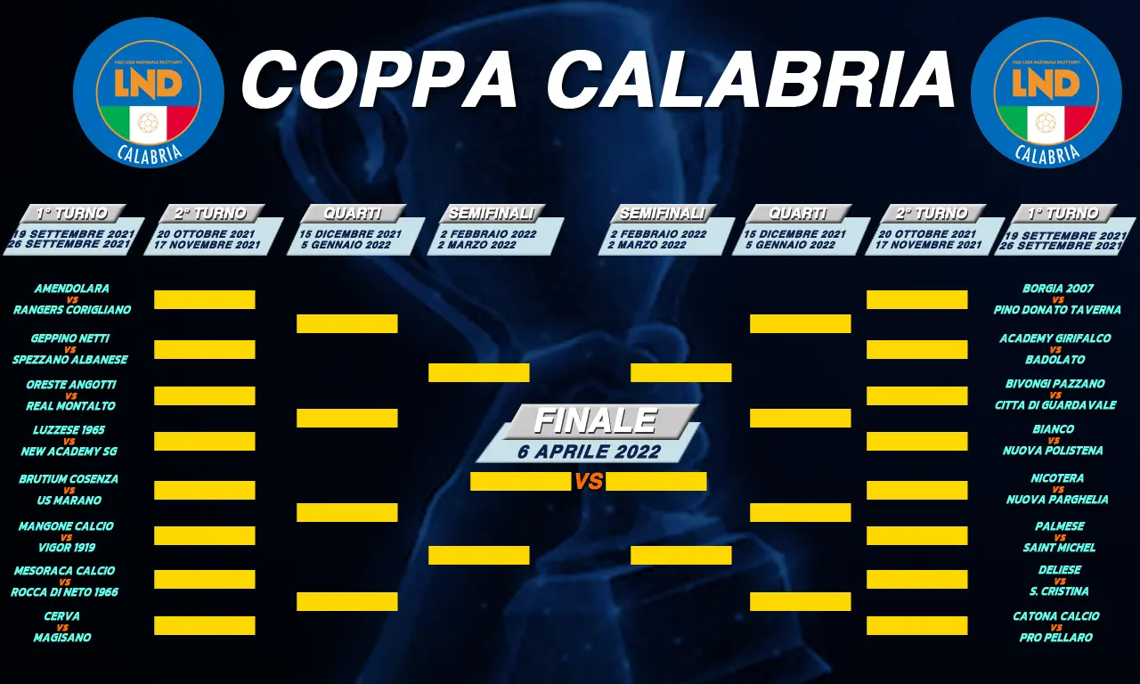 Prima Categoria, si parte con la Coppa Calabria. Ecco il calendario