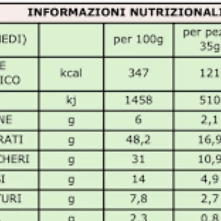 L’etichetta nutrizionale degli alimenti: come leggerla senza inganni
