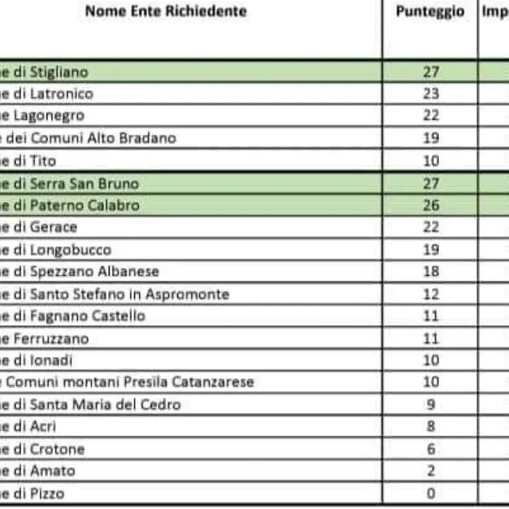 Green Communities, il progetto di Paterno Calabro è fra i migliori d'Italia