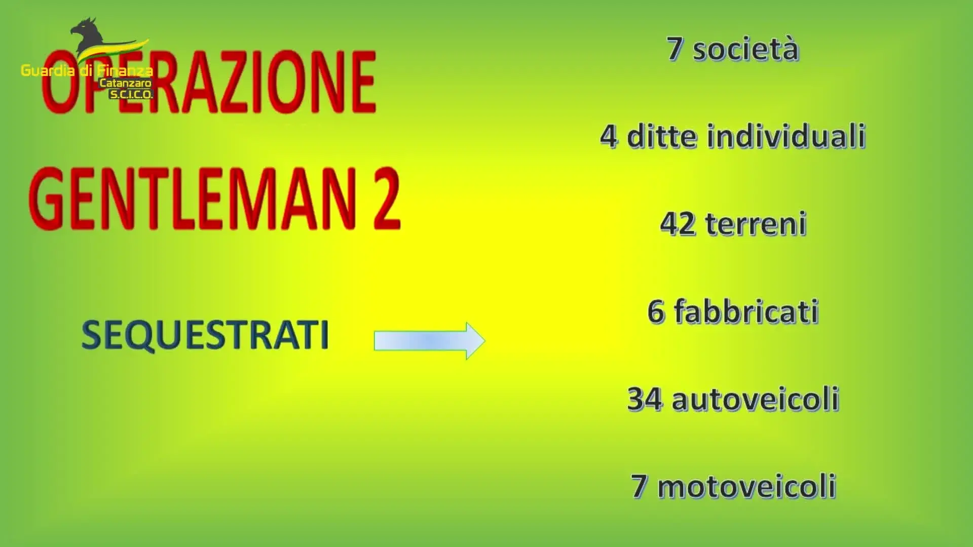 Operazione \"Gentleman 2\", i nomi delle persone finite in carcere