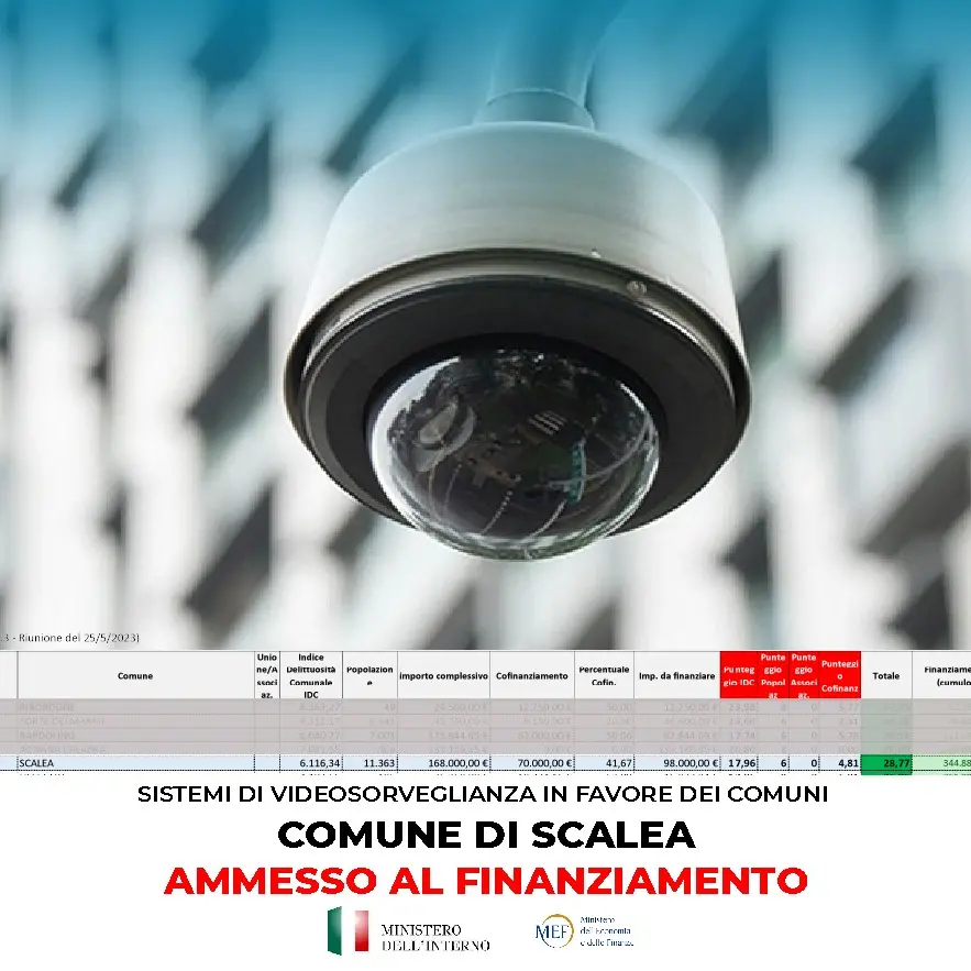Scalea come il Grande Fratello, in arrivo la videosorveglianza su tutto il territorio