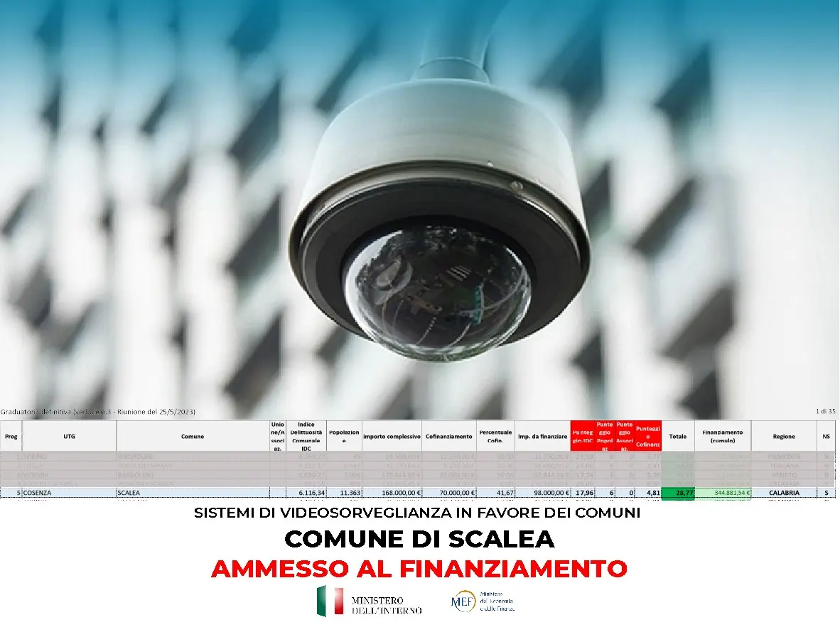 Scalea come il Grande Fratello, in arrivo la videosorveglianza su tutto il territorio