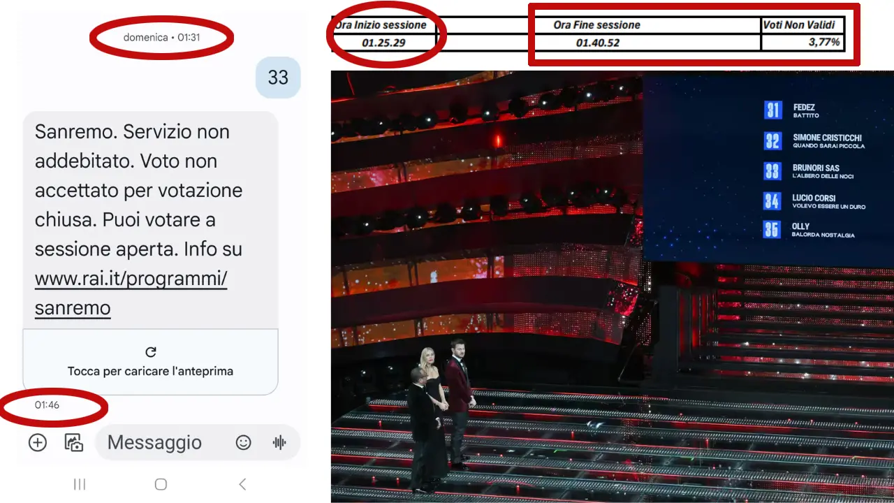 Televoto Sanremo, la Rai: «I voti validi sono stati registrati». La prova che smentisce viale Mazzini