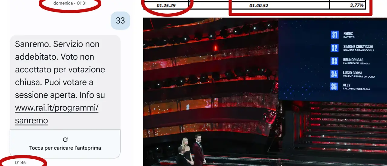 Televoto Sanremo, la Rai: «I voti validi sono stati registrati». La prova che smentisce viale Mazzini