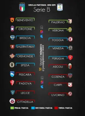Finalmente parte la Serie B. Gli addetti ai lavori la vedono in questo modo