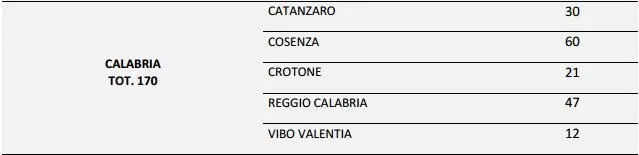 Concorso Navigator, i vincitori in Calabria