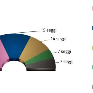 EUROPEE 2019 | Ecco gli eletti chi andranno al Parlamento Europeo