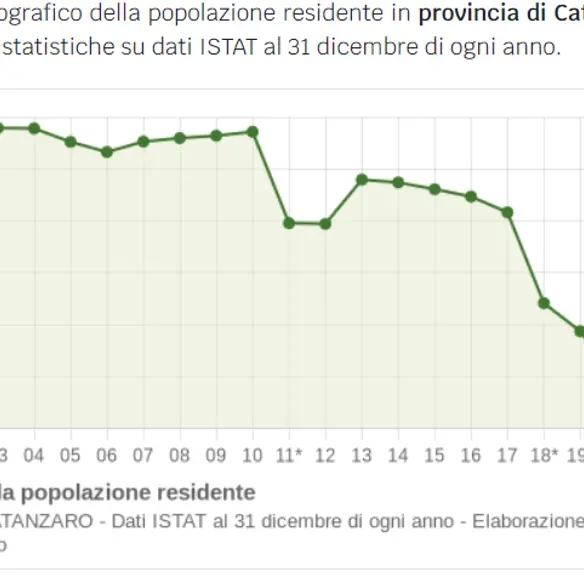 Depuratori sotto sequestro in Calabria: Legambiente denuncia gestione carente e urbanizzazione eccessiva\n