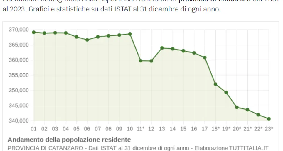 Depuratori sotto sequestro in Calabria: Legambiente denuncia gestione carente e urbanizzazione eccessiva\n