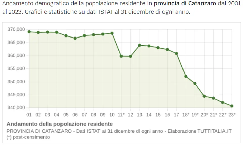 Depuratori sotto sequestro in Calabria: Legambiente denuncia gestione carente e urbanizzazione eccessiva\n